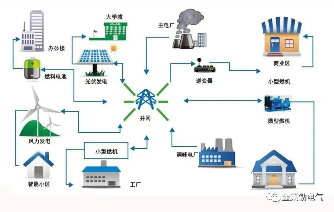 升壓并網系統 升壓并網系統